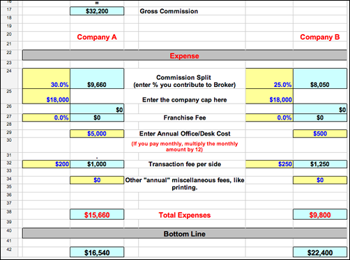 Real Estate Brokerage Chart Of Accounts