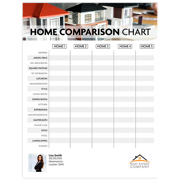 Real Estate Comparison Chart